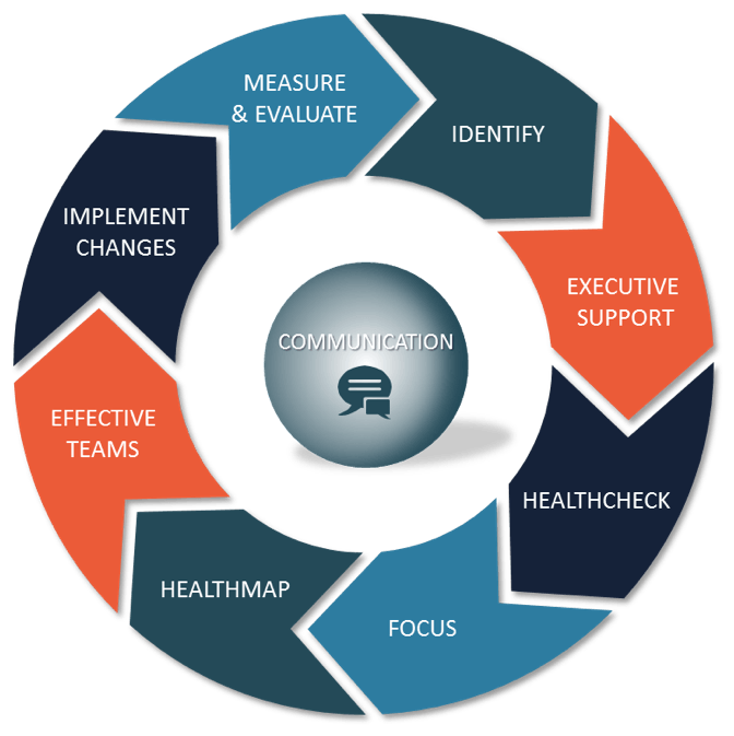 Organizational Effectiveness for Healthcare | HealthBPM